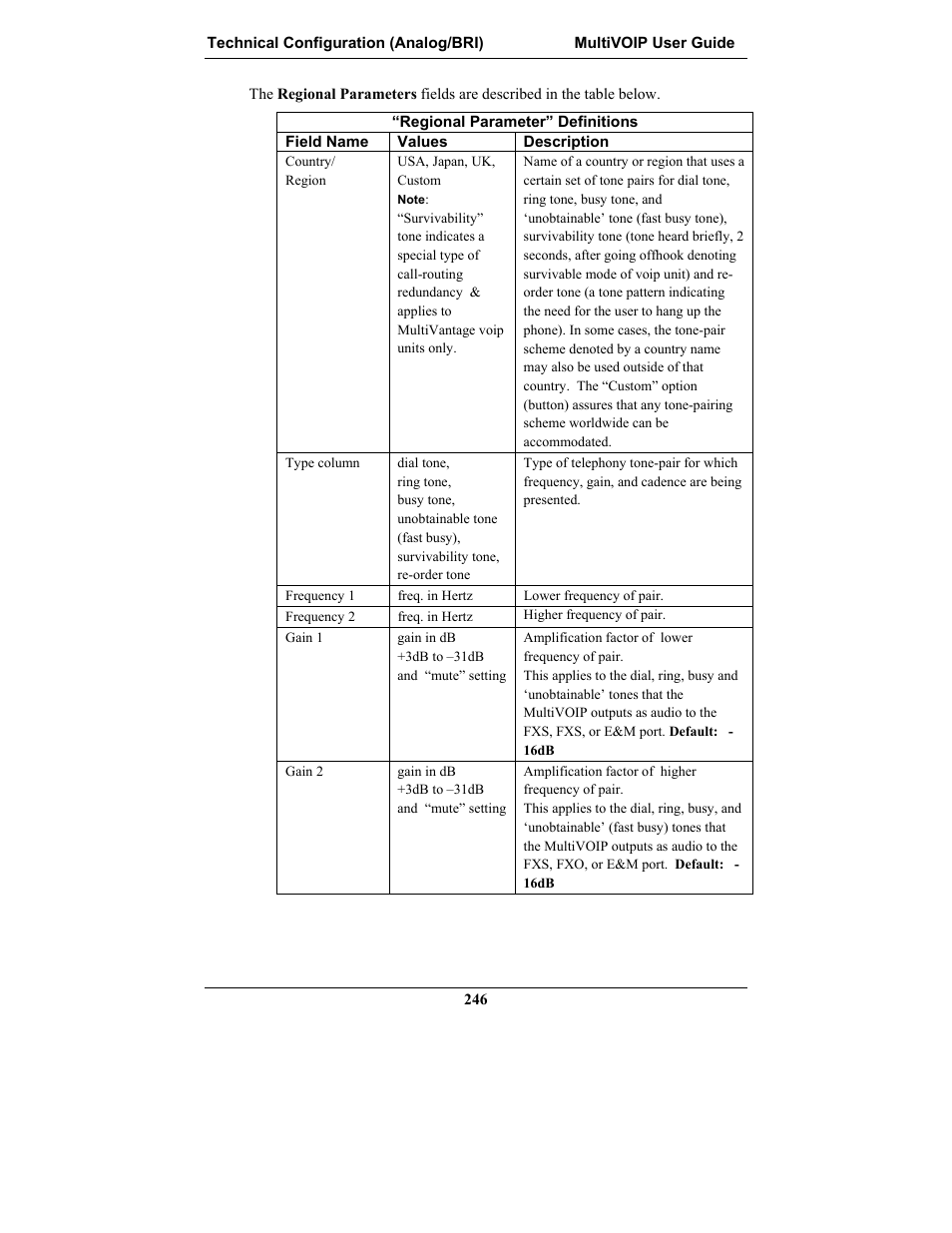 Multi-Tech Systems MULTIVOIP MVP-2410 User Manual | Page 246 / 605