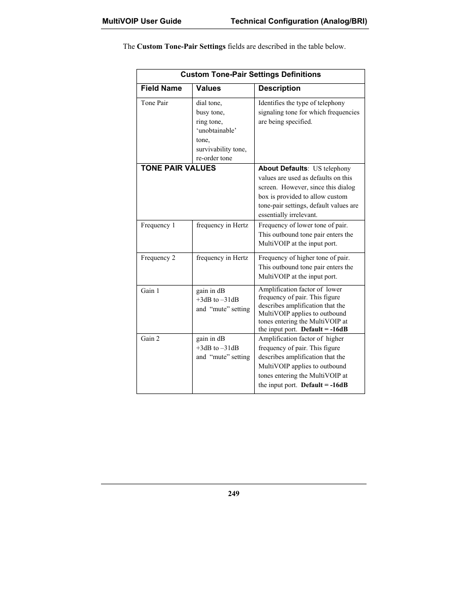 Multi-Tech Systems MULTIVOIP MVP-2410 User Manual | Page 249 / 605