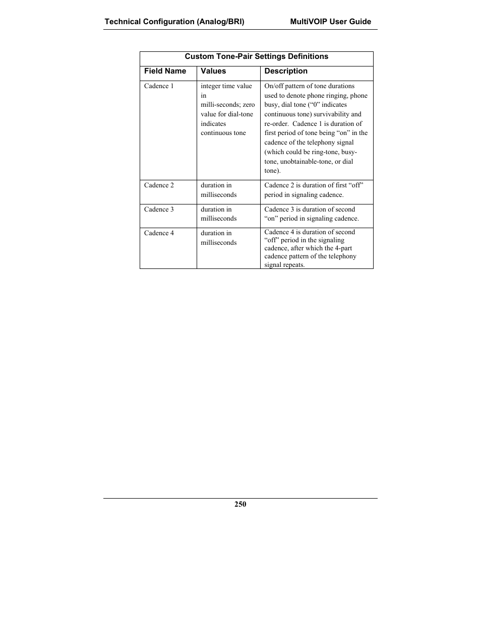 Multi-Tech Systems MULTIVOIP MVP-2410 User Manual | Page 250 / 605