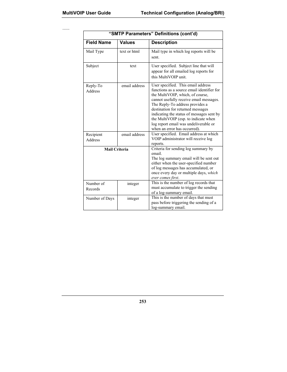 Multi-Tech Systems MULTIVOIP MVP-2410 User Manual | Page 253 / 605