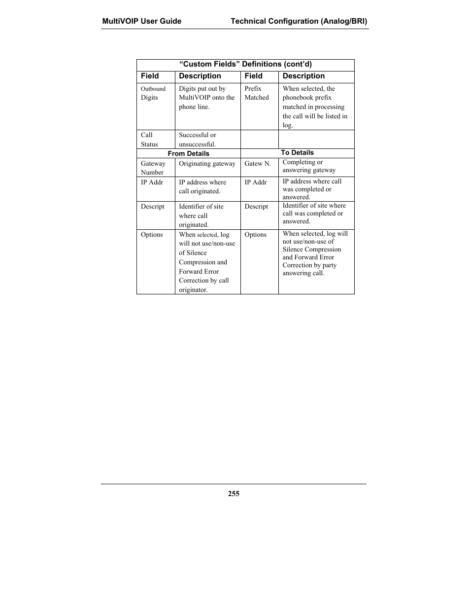 Multi-Tech Systems MULTIVOIP MVP-2410 User Manual | Page 255 / 605