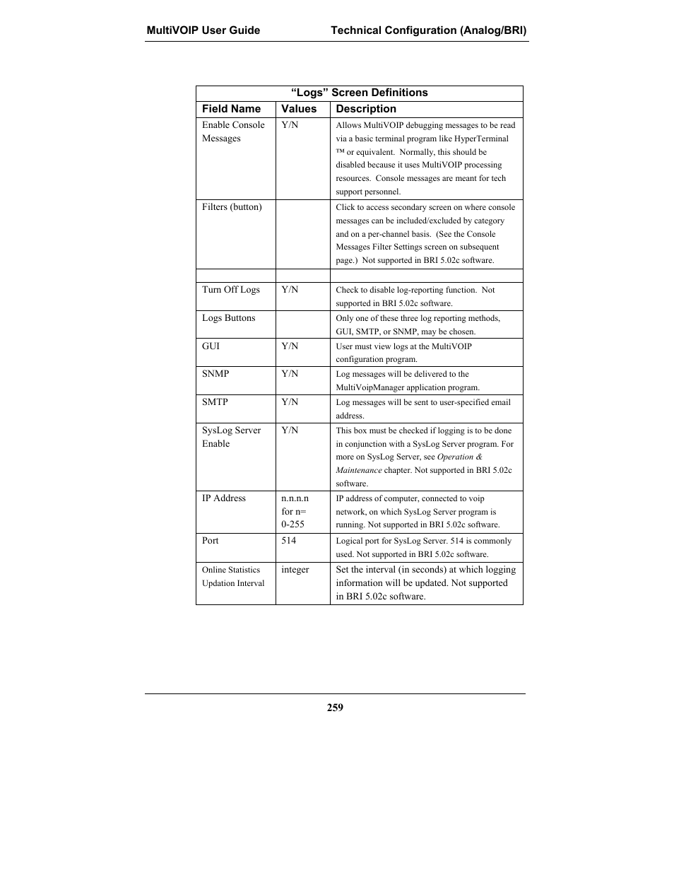 Multi-Tech Systems MULTIVOIP MVP-2410 User Manual | Page 259 / 605