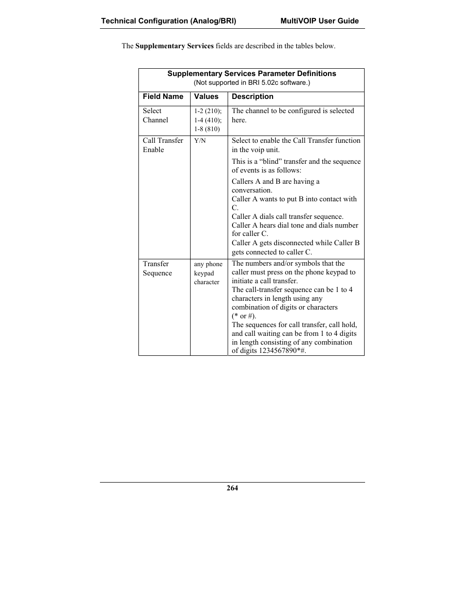Multi-Tech Systems MULTIVOIP MVP-2410 User Manual | Page 264 / 605