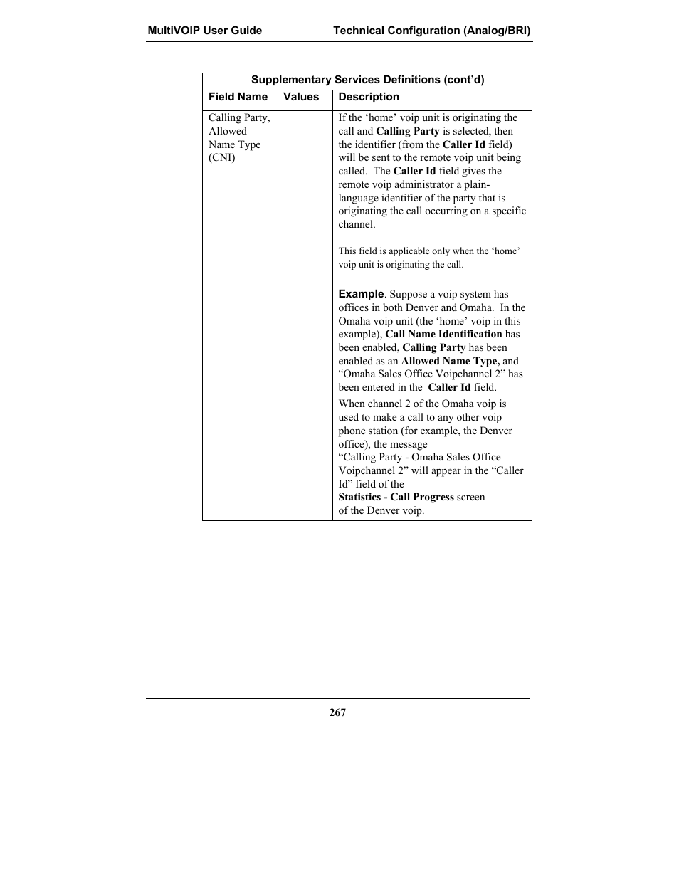 Multi-Tech Systems MULTIVOIP MVP-2410 User Manual | Page 267 / 605