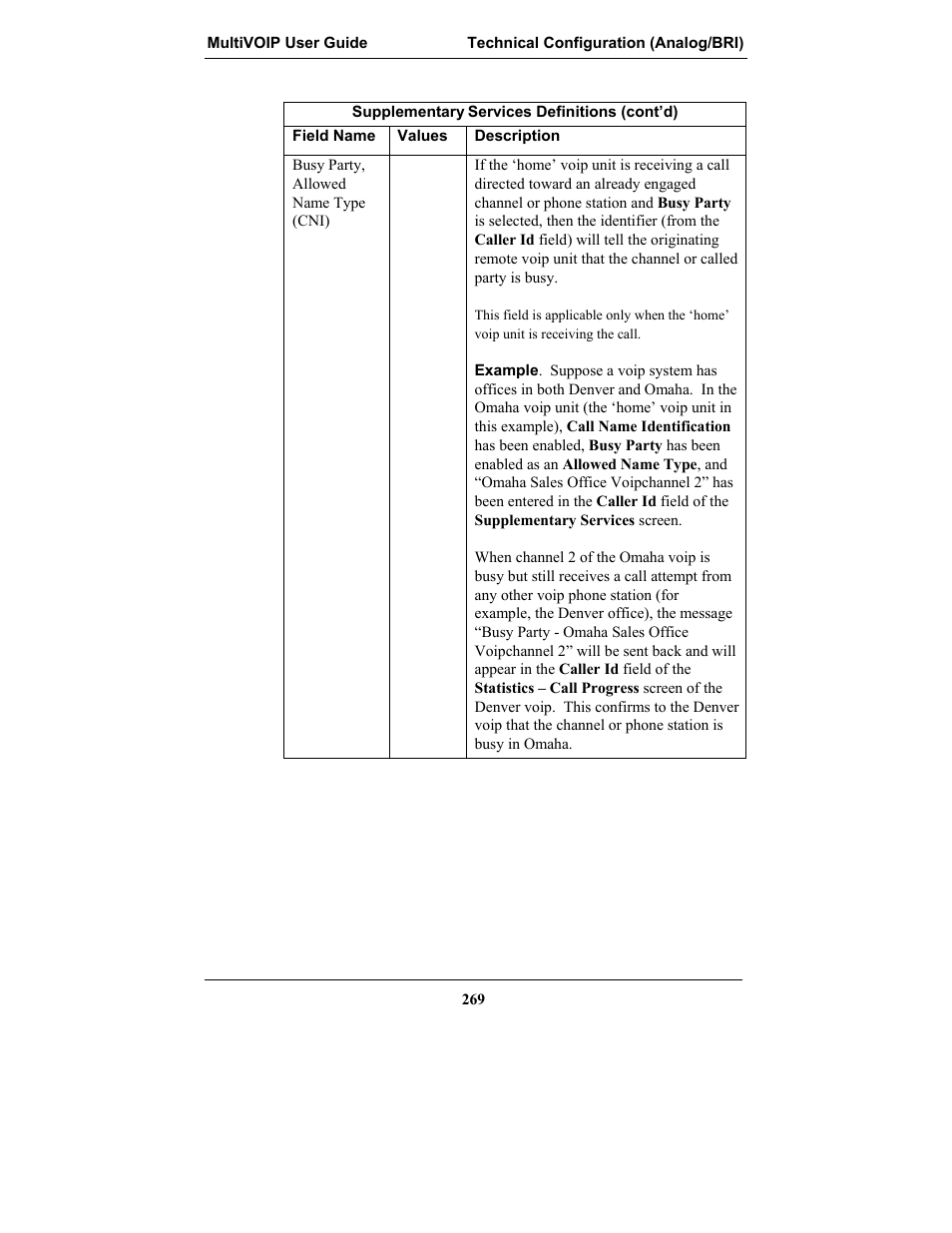 Multi-Tech Systems MULTIVOIP MVP-2410 User Manual | Page 269 / 605