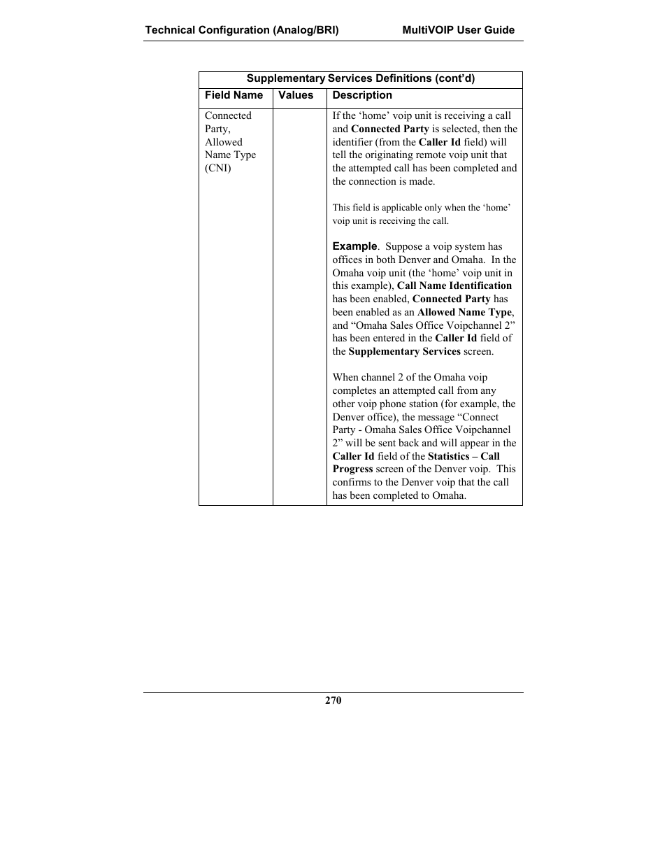 Multi-Tech Systems MULTIVOIP MVP-2410 User Manual | Page 270 / 605