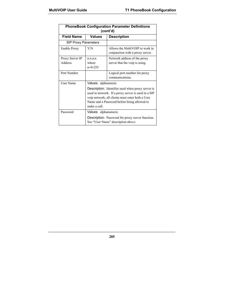 Multi-Tech Systems MULTIVOIP MVP-2410 User Manual | Page 285 / 605