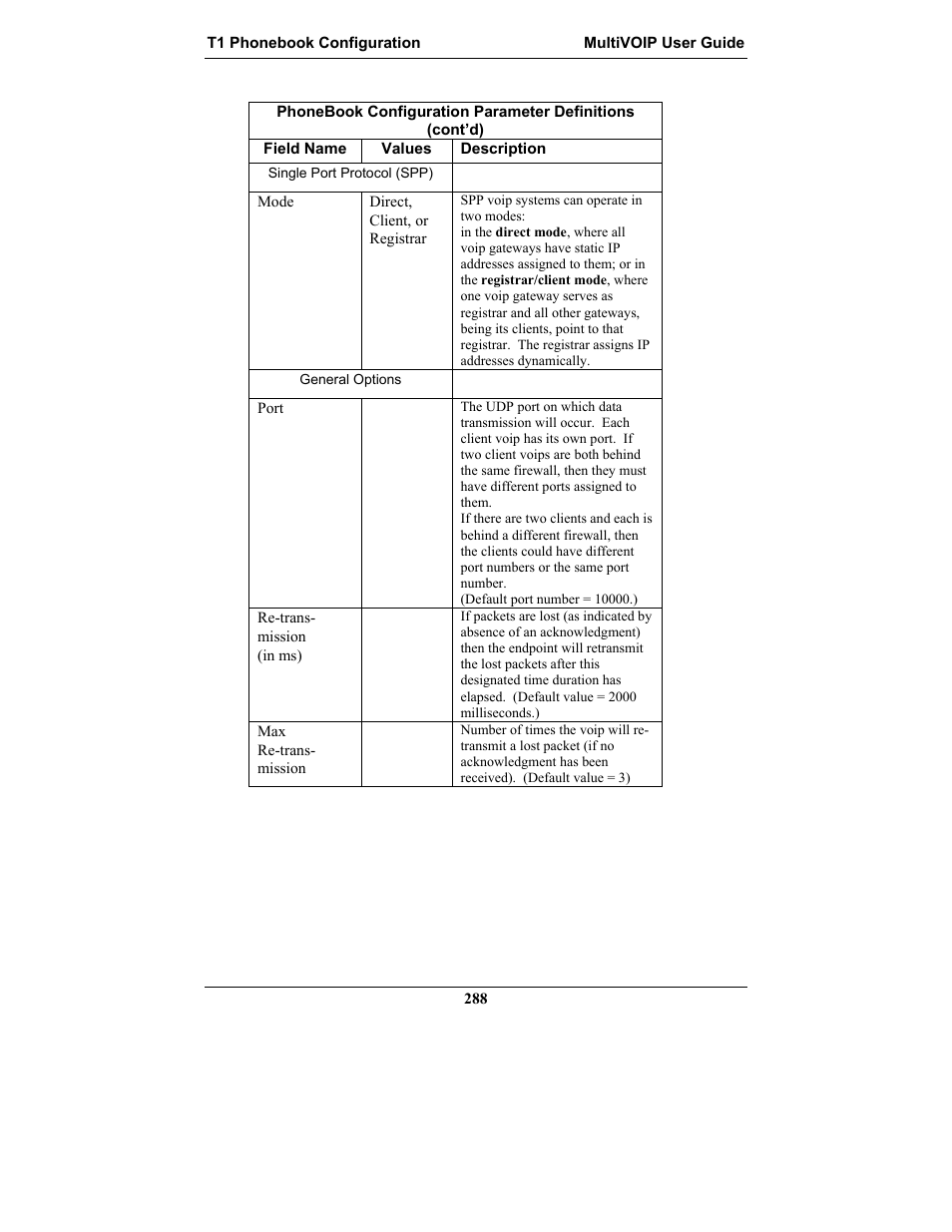 Multi-Tech Systems MULTIVOIP MVP-2410 User Manual | Page 288 / 605