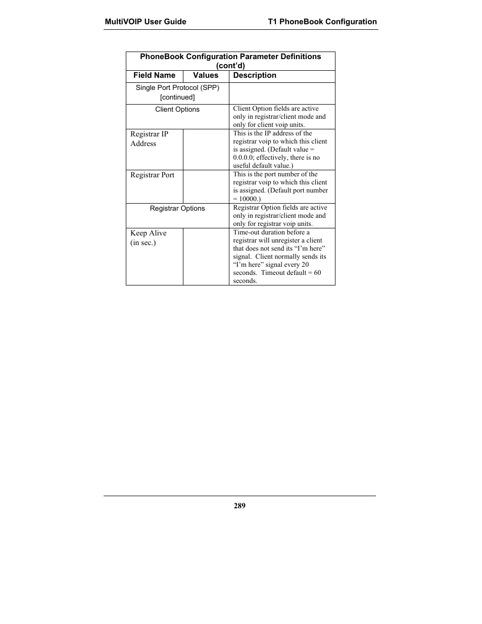 Multi-Tech Systems MULTIVOIP MVP-2410 User Manual | Page 289 / 605