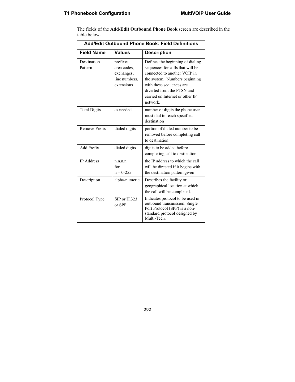Multi-Tech Systems MULTIVOIP MVP-2410 User Manual | Page 292 / 605