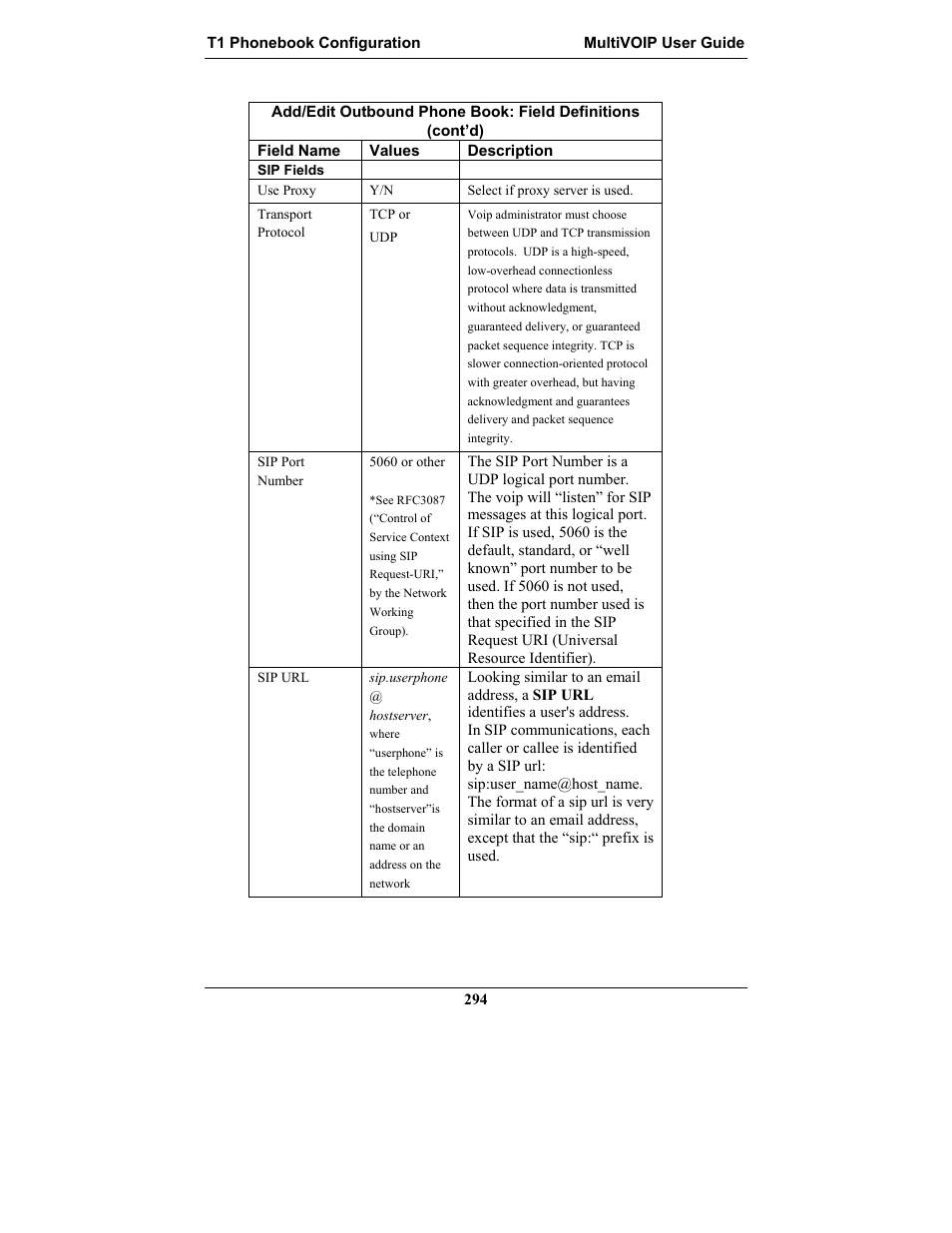 Multi-Tech Systems MULTIVOIP MVP-2410 User Manual | Page 294 / 605