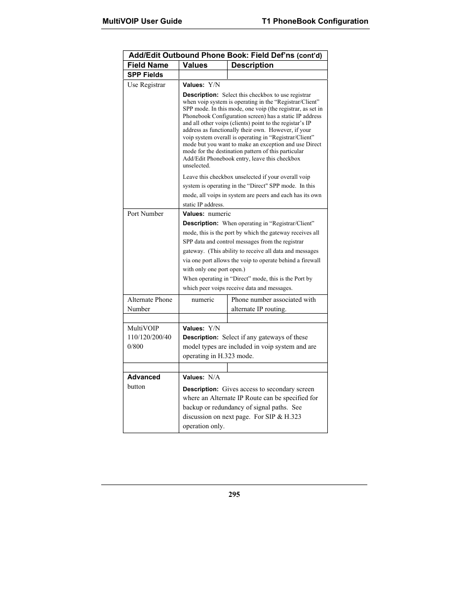 Multi-Tech Systems MULTIVOIP MVP-2410 User Manual | Page 295 / 605