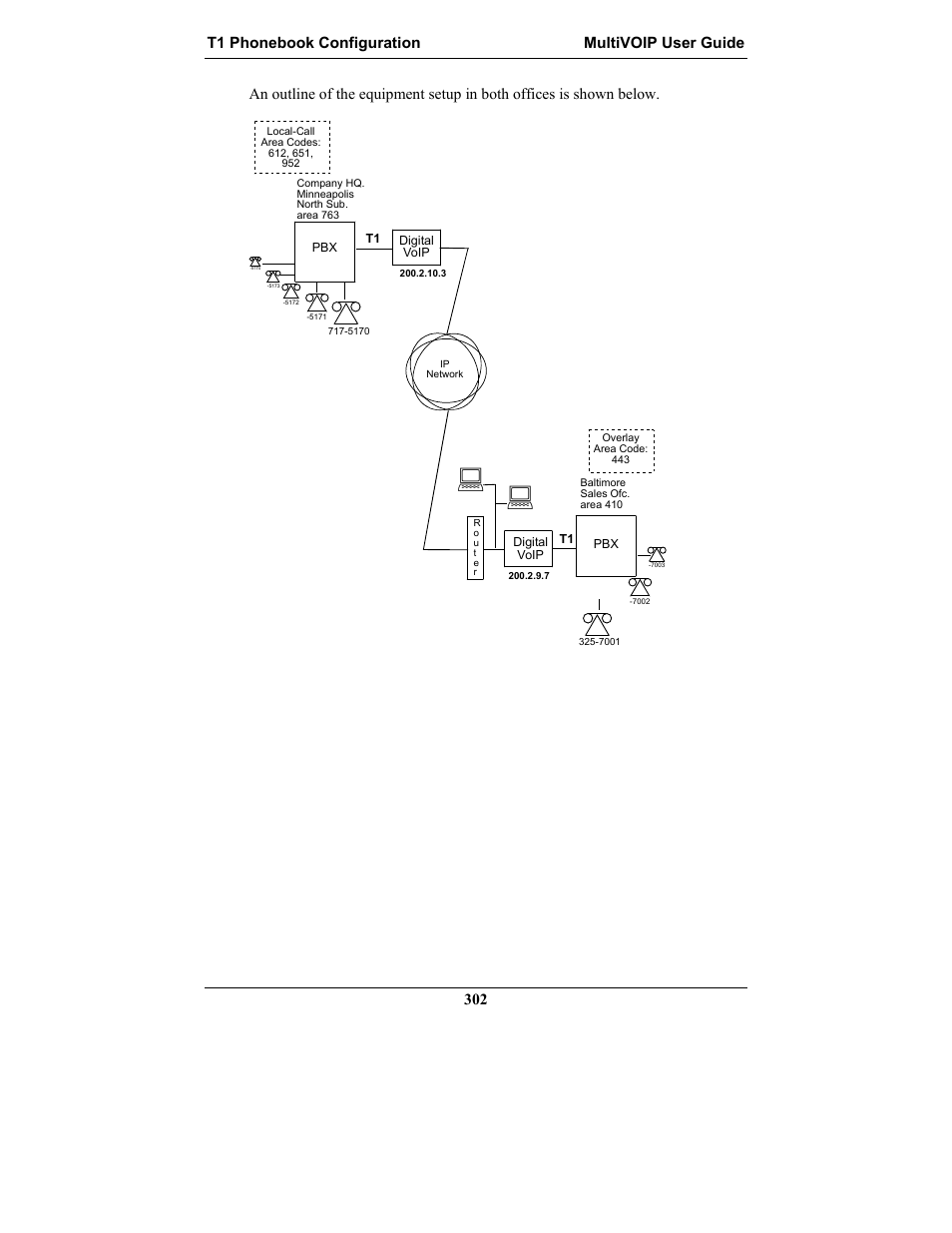 Multi-Tech Systems MULTIVOIP MVP-2410 User Manual | Page 302 / 605