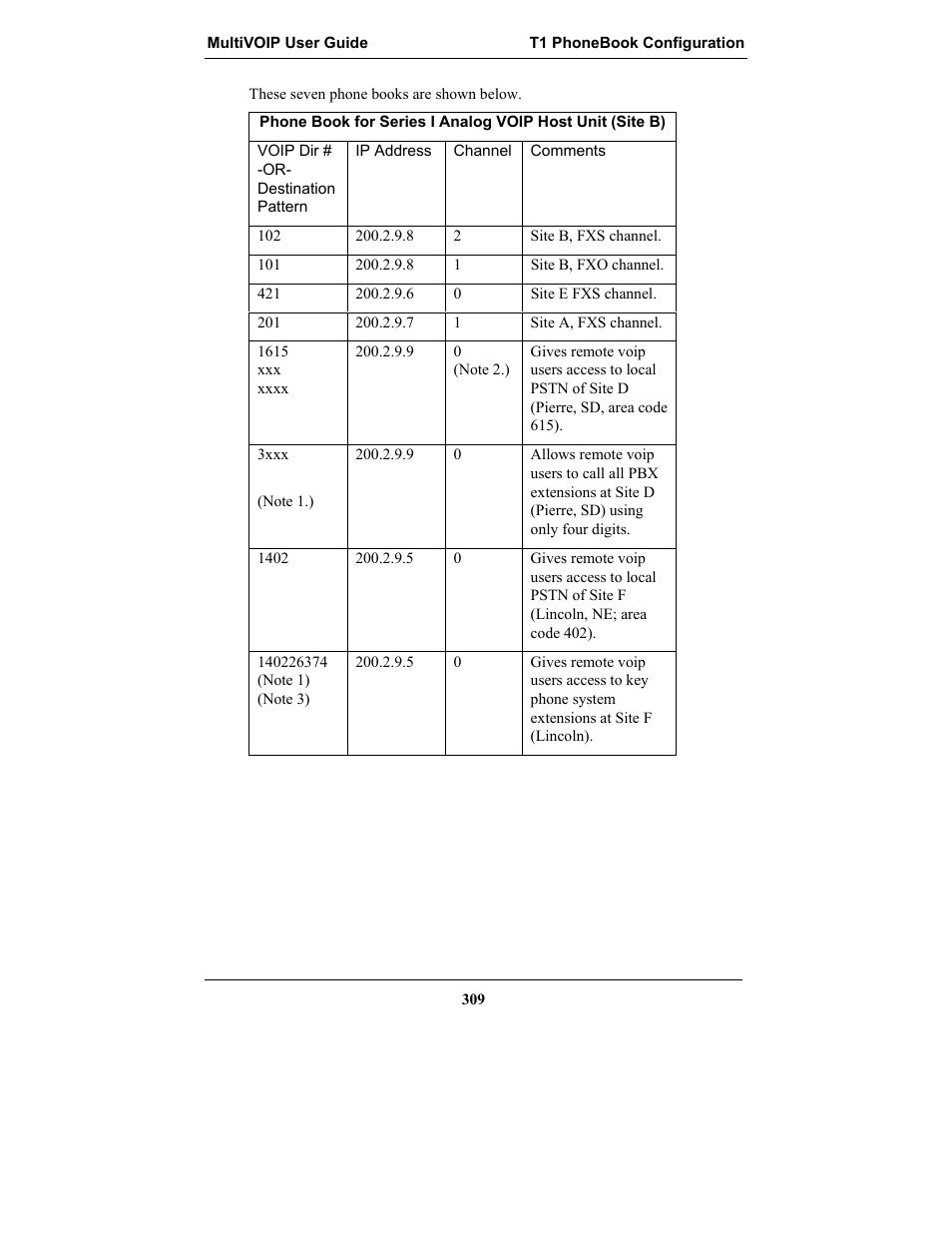 Multi-Tech Systems MULTIVOIP MVP-2410 User Manual | Page 309 / 605