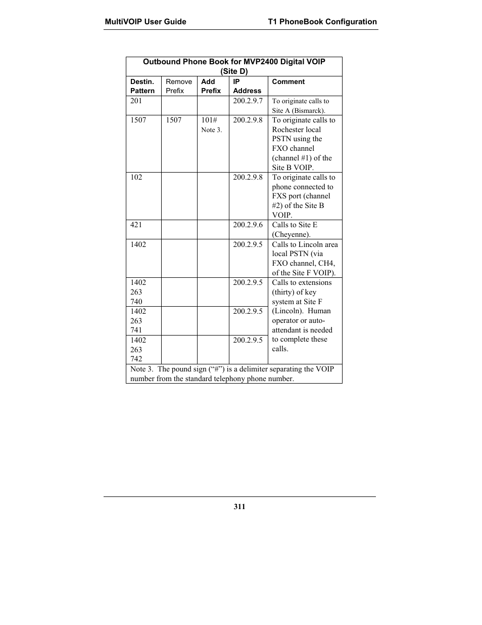 Multi-Tech Systems MULTIVOIP MVP-2410 User Manual | Page 311 / 605