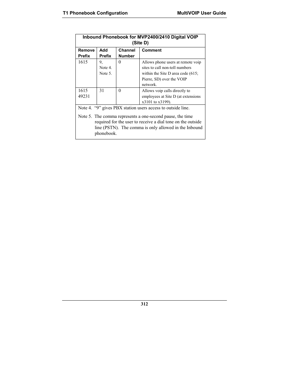 Multi-Tech Systems MULTIVOIP MVP-2410 User Manual | Page 312 / 605
