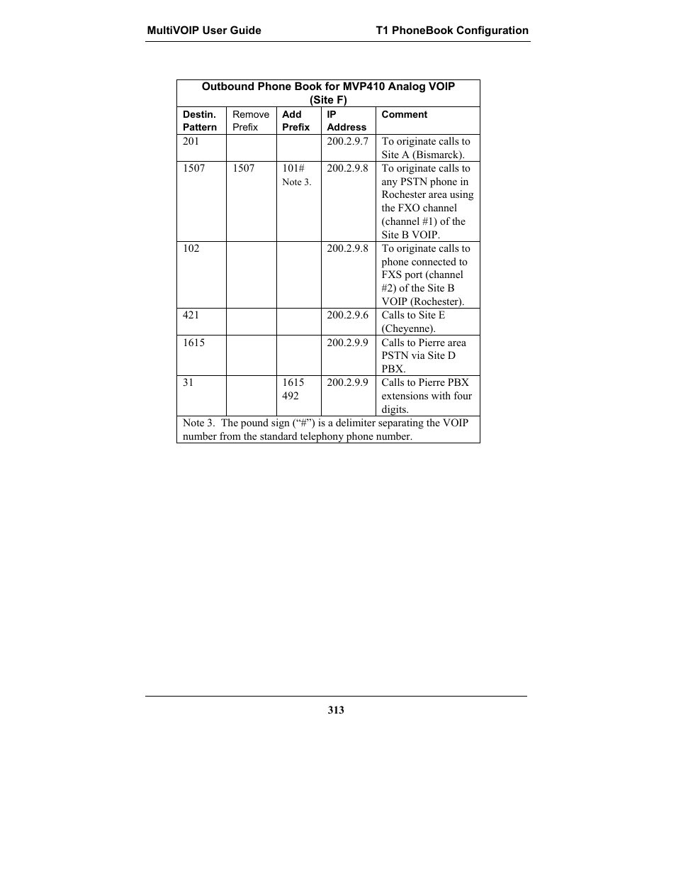 Multi-Tech Systems MULTIVOIP MVP-2410 User Manual | Page 313 / 605