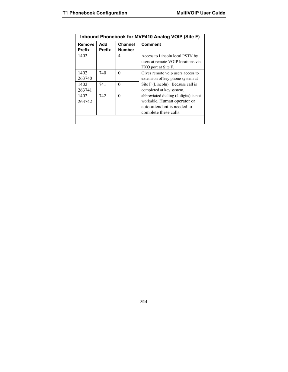 Multi-Tech Systems MULTIVOIP MVP-2410 User Manual | Page 314 / 605