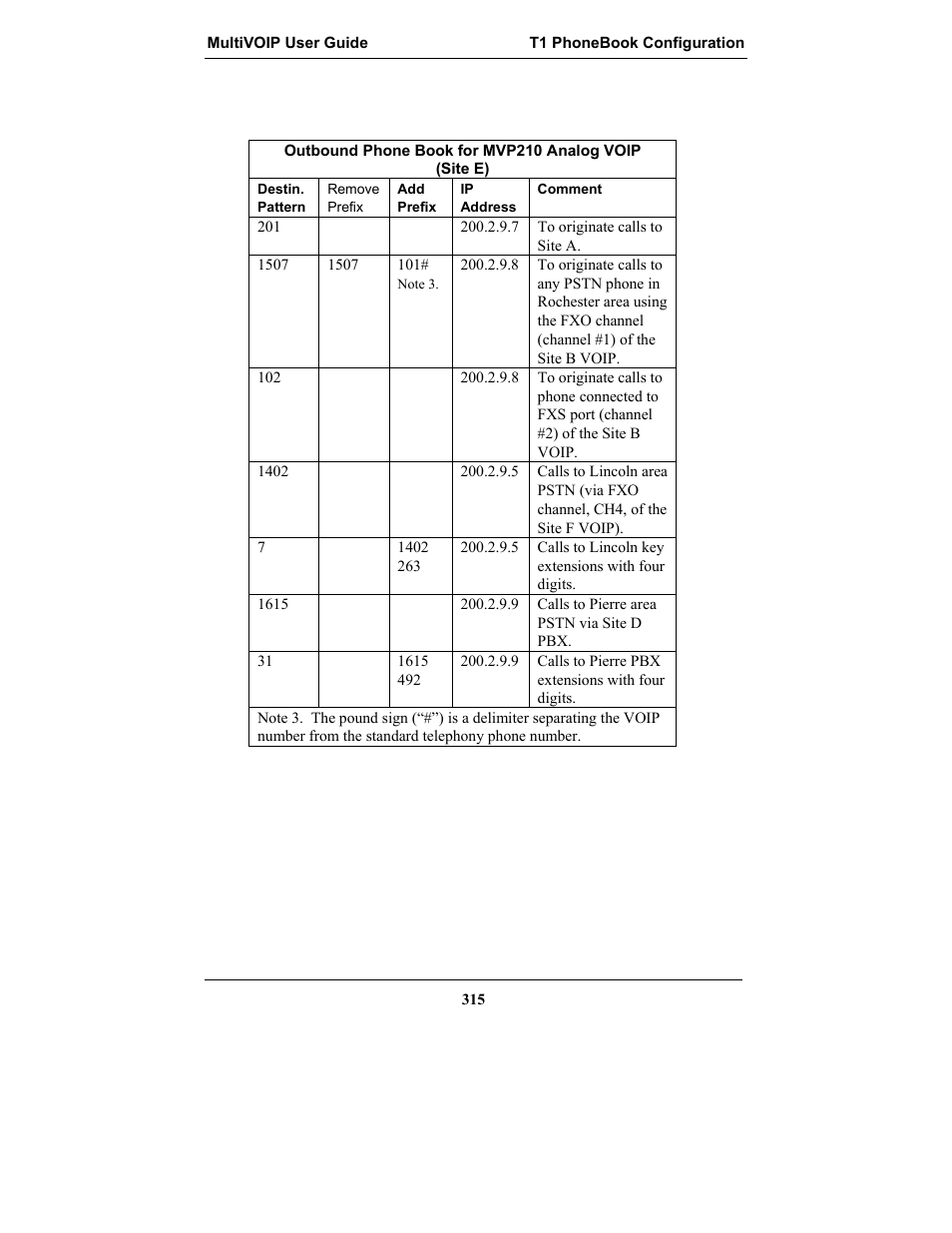 Multi-Tech Systems MULTIVOIP MVP-2410 User Manual | Page 315 / 605