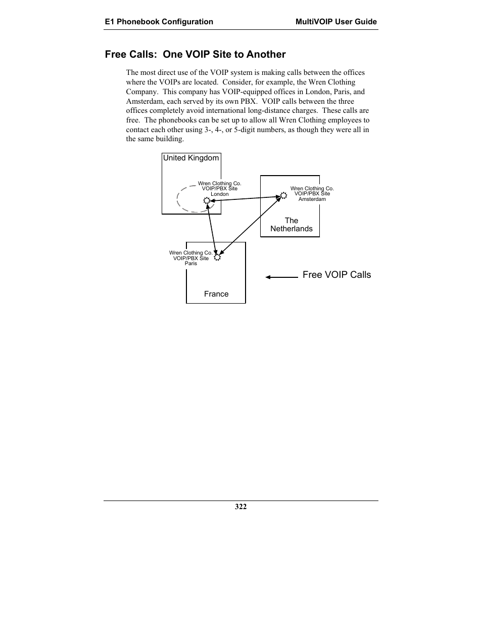 Free calls: one voip site to another, Free voip calls | Multi-Tech Systems MULTIVOIP MVP-2410 User Manual | Page 322 / 605