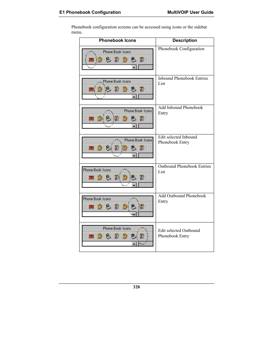 Multi-Tech Systems MULTIVOIP MVP-2410 User Manual | Page 328 / 605