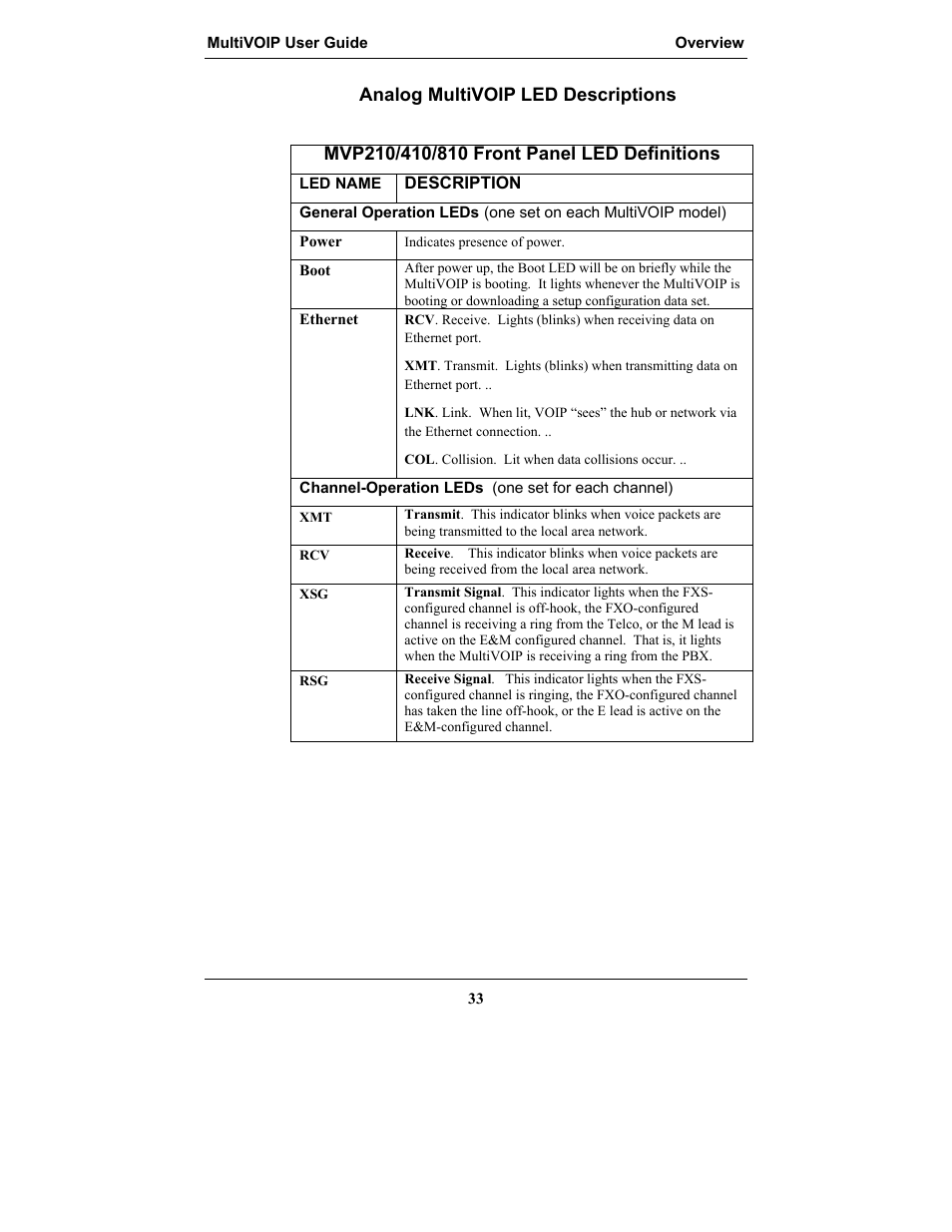 Multi-Tech Systems MULTIVOIP MVP-2410 User Manual | Page 33 / 605