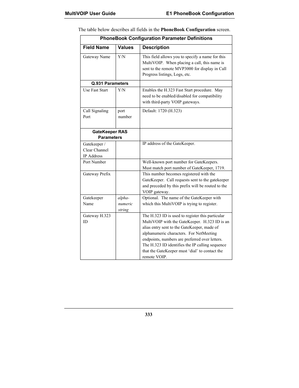 Multi-Tech Systems MULTIVOIP MVP-2410 User Manual | Page 333 / 605