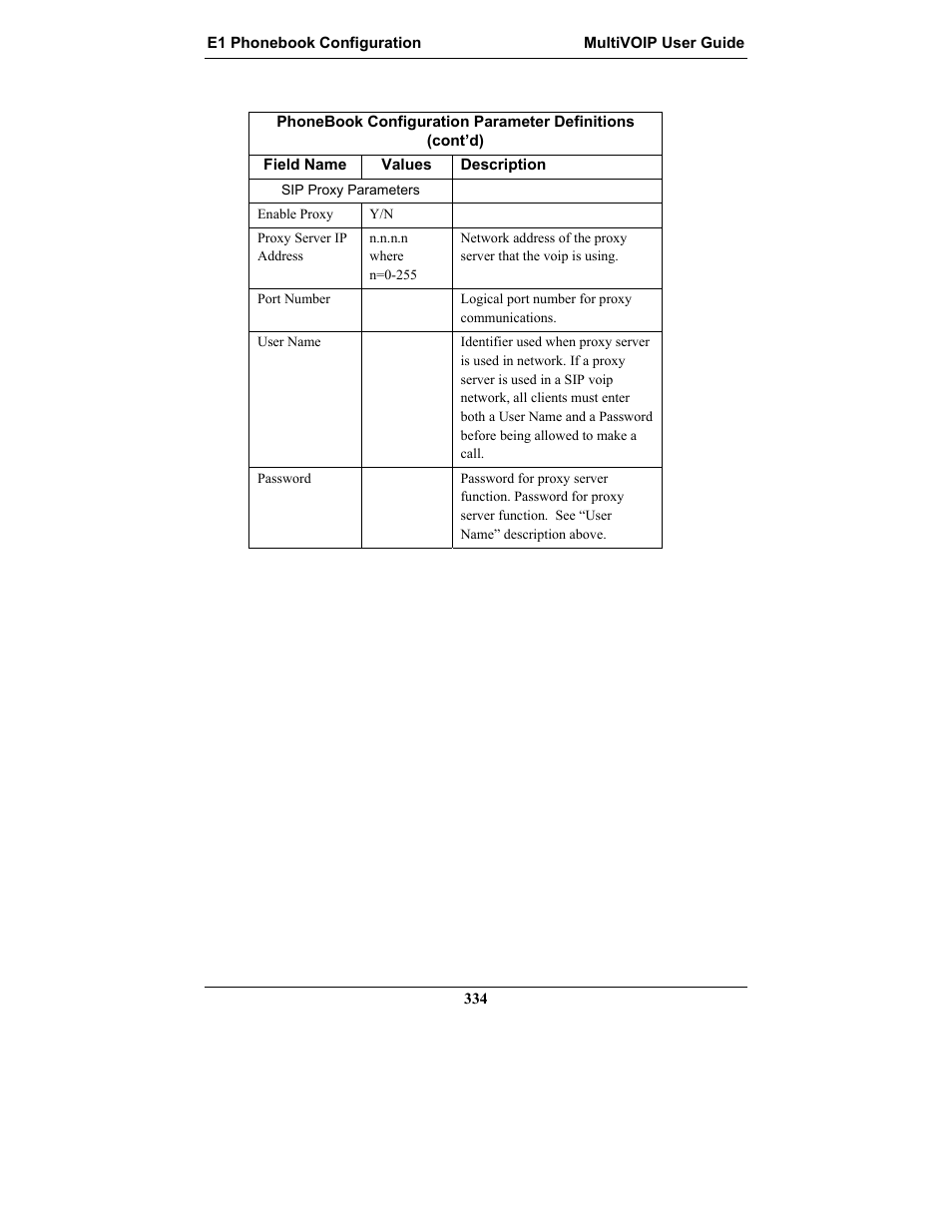 Multi-Tech Systems MULTIVOIP MVP-2410 User Manual | Page 334 / 605