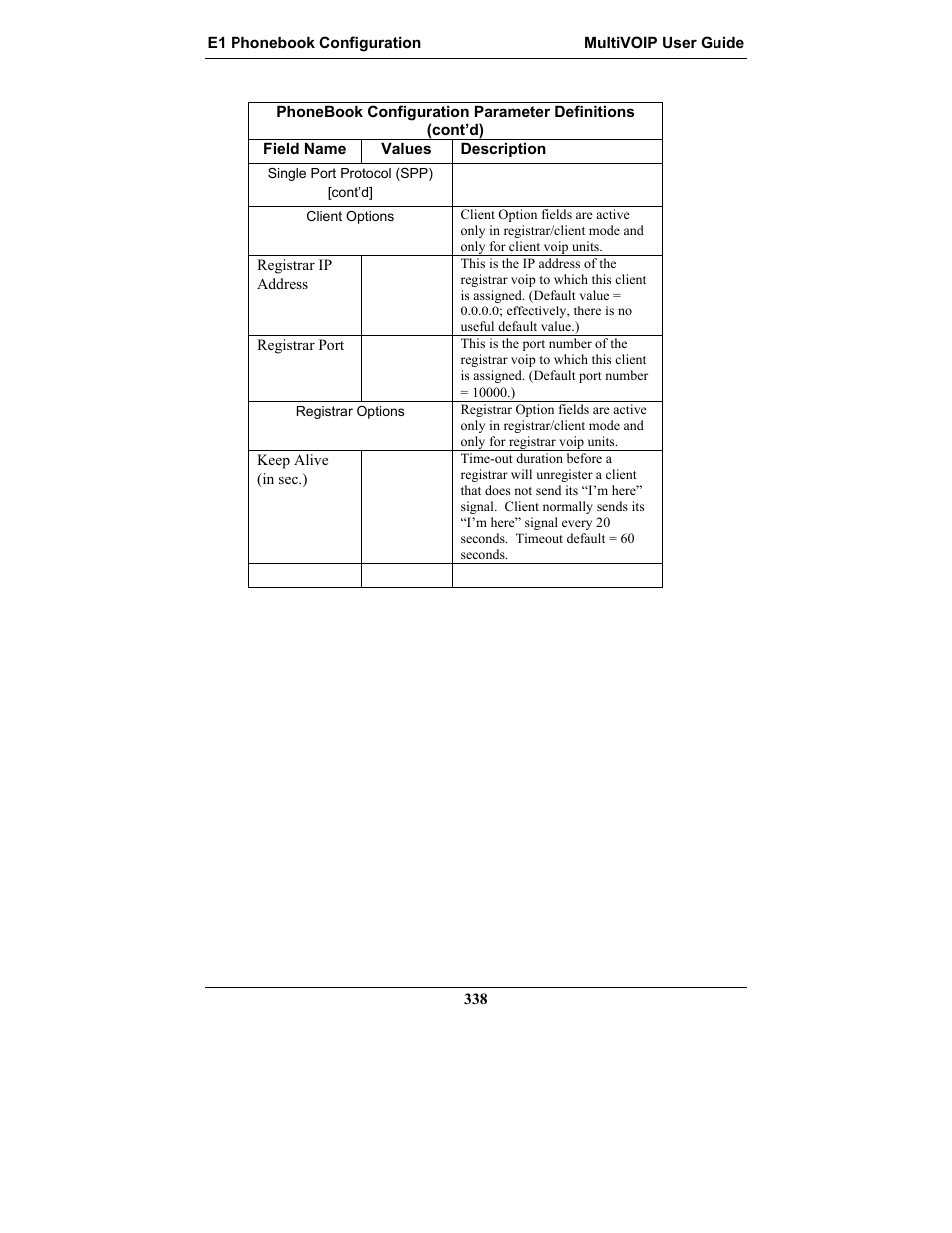 Multi-Tech Systems MULTIVOIP MVP-2410 User Manual | Page 338 / 605