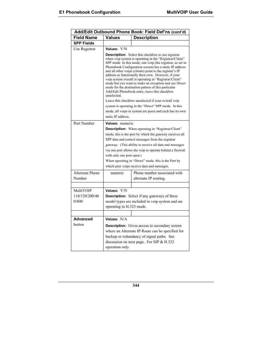 Multi-Tech Systems MULTIVOIP MVP-2410 User Manual | Page 344 / 605
