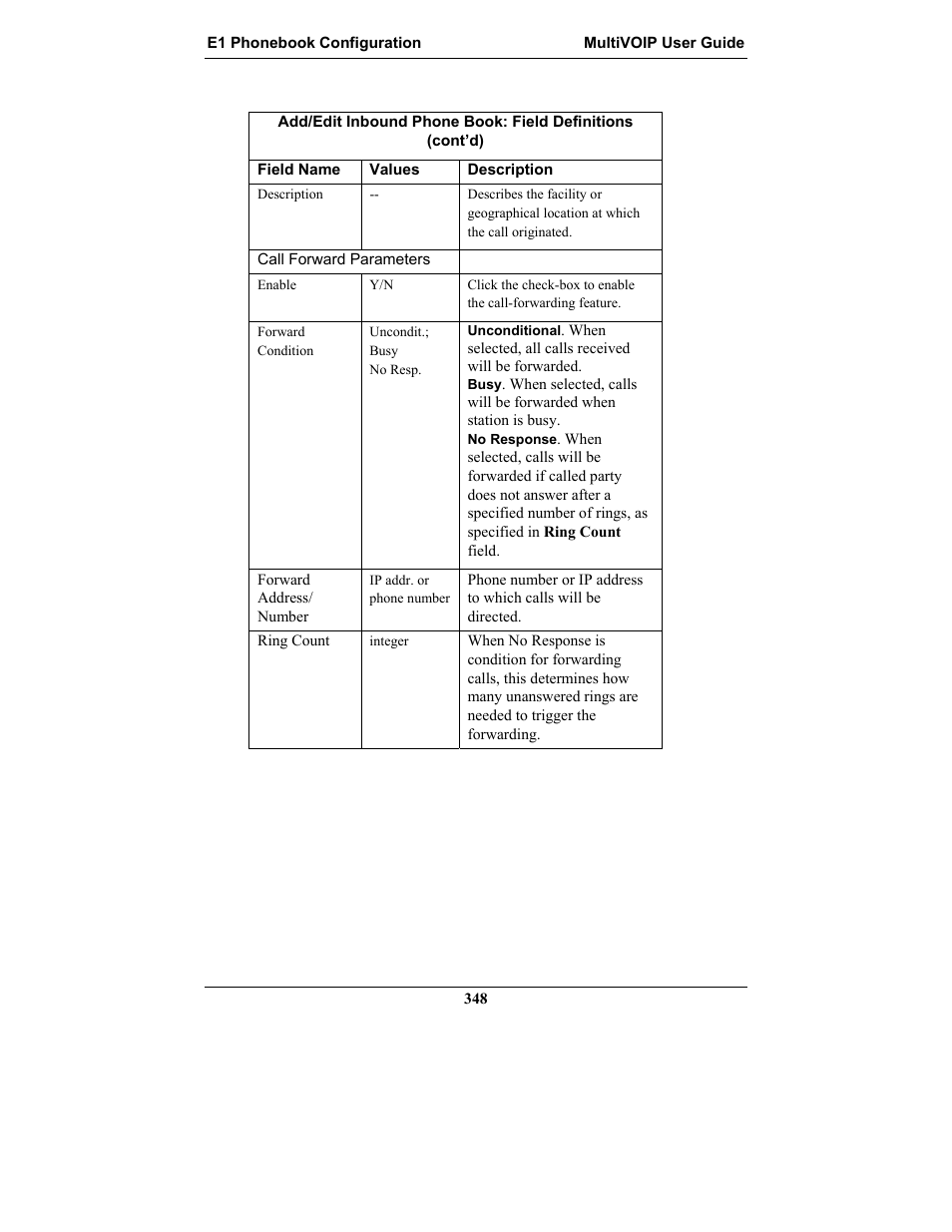 Multi-Tech Systems MULTIVOIP MVP-2410 User Manual | Page 348 / 605