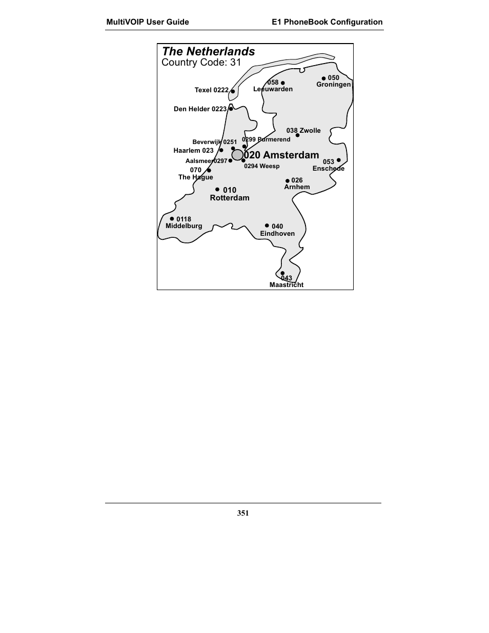 The netherlands, 020 amsterdam, Country code: 31 | Multi-Tech Systems MULTIVOIP MVP-2410 User Manual | Page 351 / 605