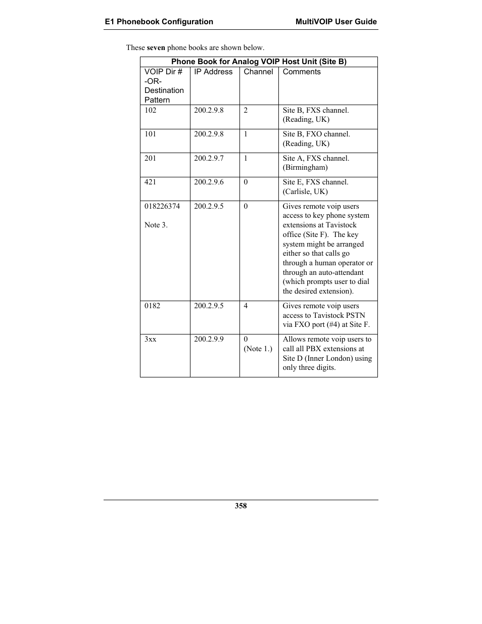 Multi-Tech Systems MULTIVOIP MVP-2410 User Manual | Page 358 / 605