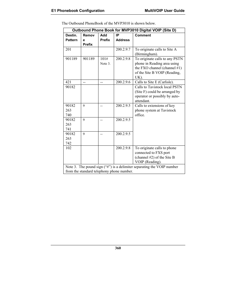 Multi-Tech Systems MULTIVOIP MVP-2410 User Manual | Page 360 / 605