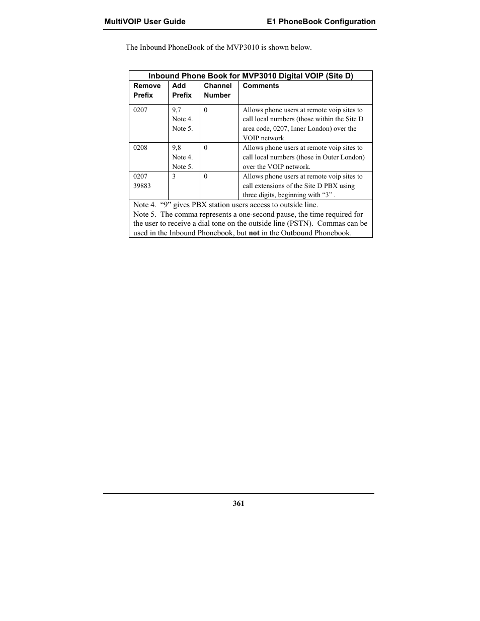 Multi-Tech Systems MULTIVOIP MVP-2410 User Manual | Page 361 / 605