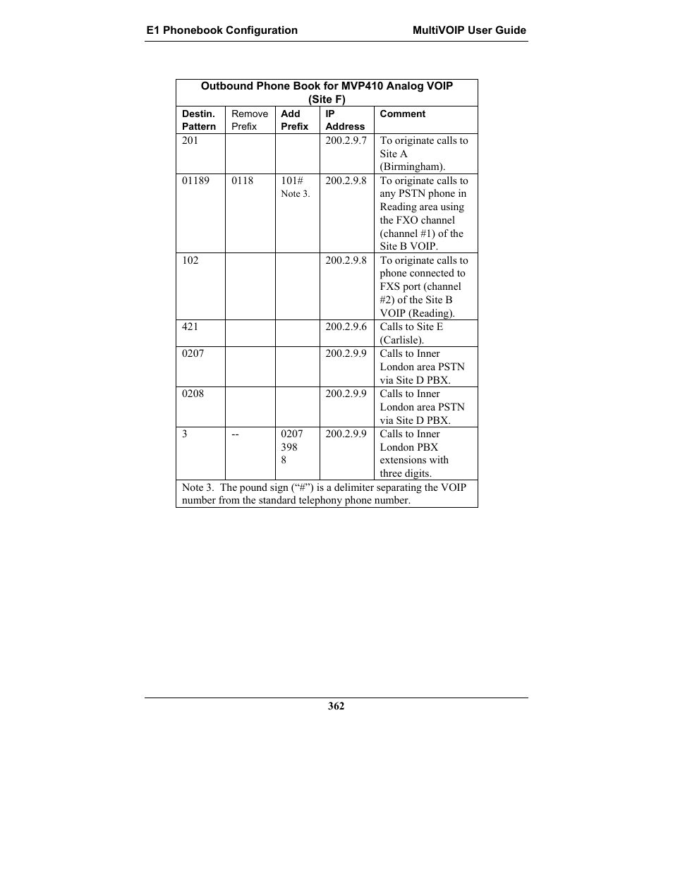 Multi-Tech Systems MULTIVOIP MVP-2410 User Manual | Page 362 / 605