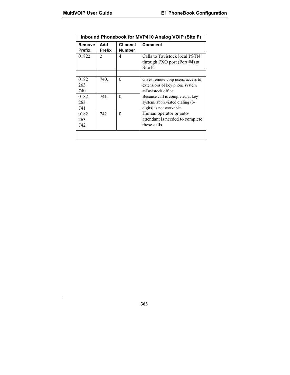Multi-Tech Systems MULTIVOIP MVP-2410 User Manual | Page 363 / 605