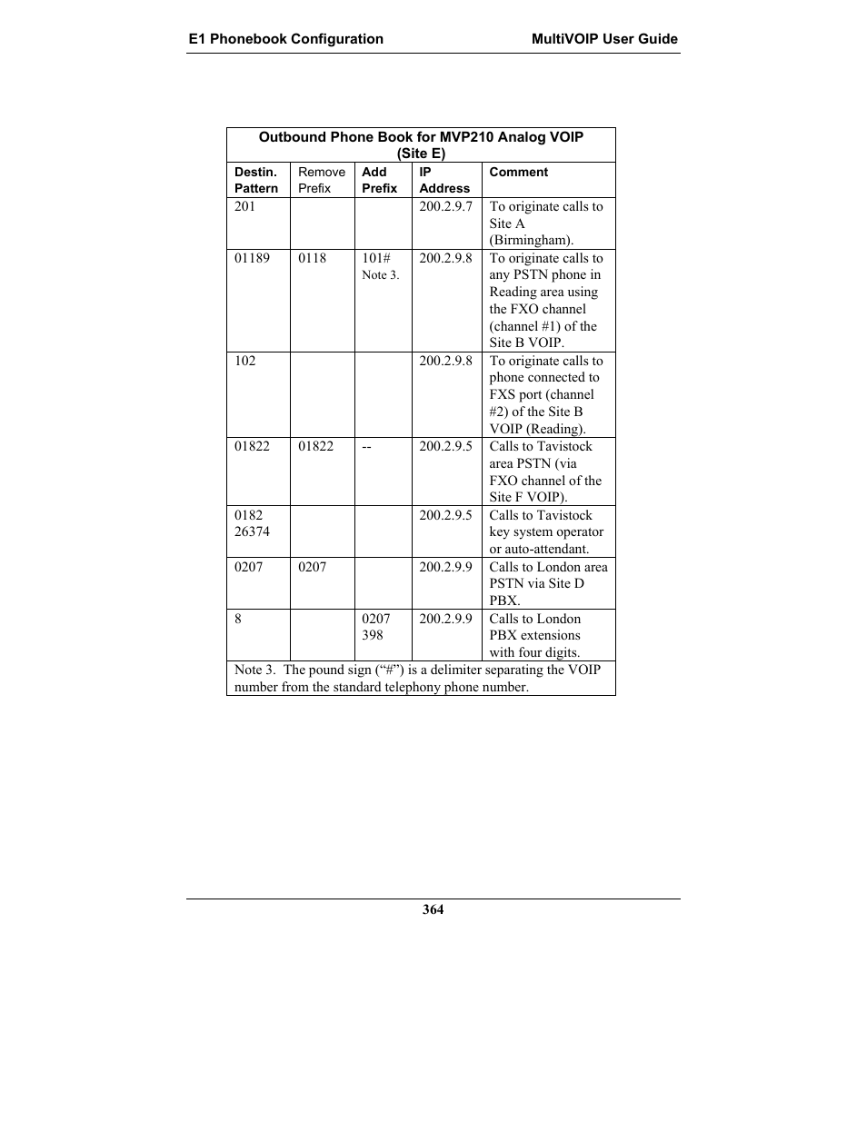 Multi-Tech Systems MULTIVOIP MVP-2410 User Manual | Page 364 / 605