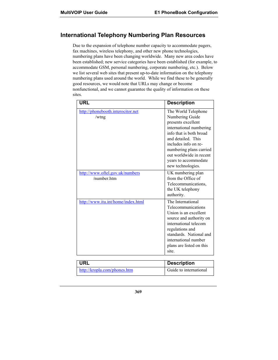 International telephony numbering plan resources | Multi-Tech Systems MULTIVOIP MVP-2410 User Manual | Page 369 / 605
