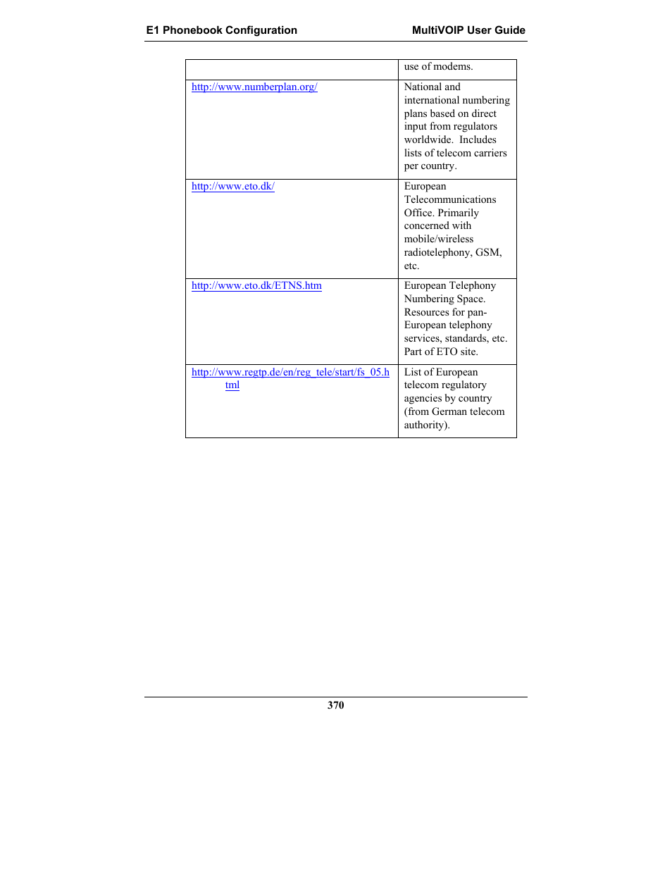 Multi-Tech Systems MULTIVOIP MVP-2410 User Manual | Page 370 / 605