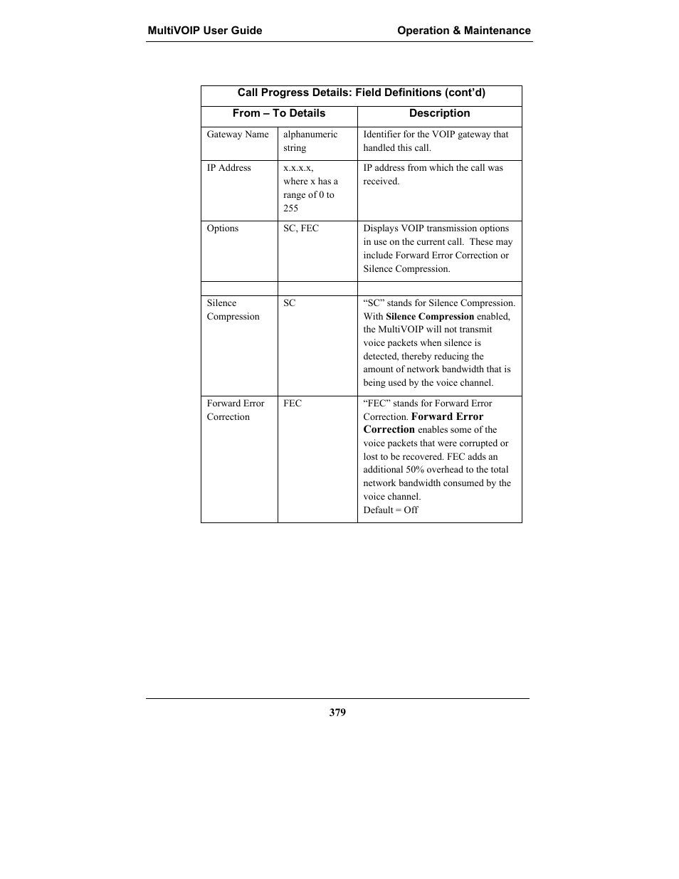 Multi-Tech Systems MULTIVOIP MVP-2410 User Manual | Page 379 / 605