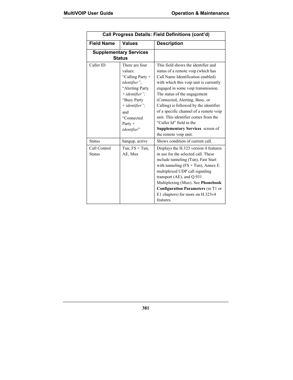 Multi-Tech Systems MULTIVOIP MVP-2410 User Manual | Page 381 / 605