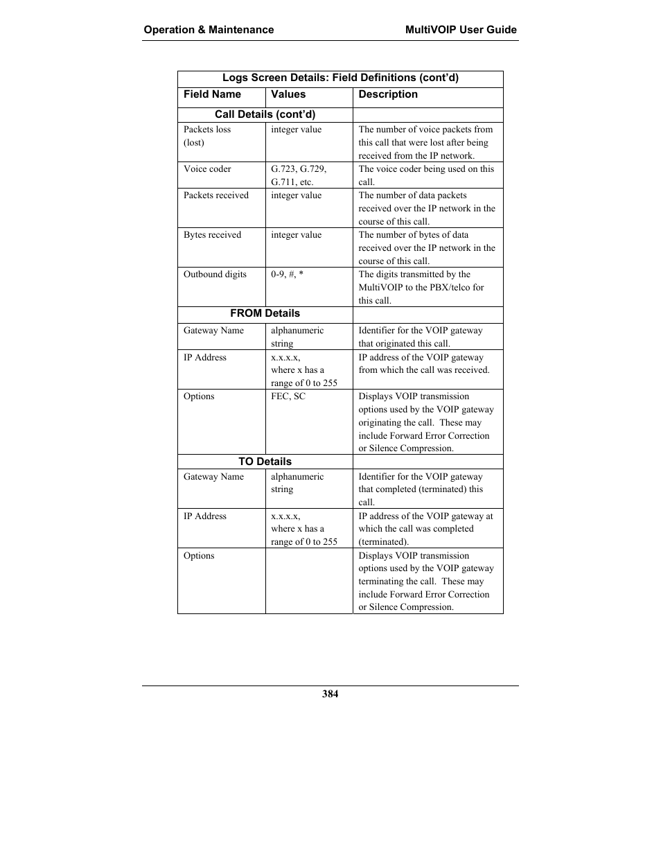 Multi-Tech Systems MULTIVOIP MVP-2410 User Manual | Page 384 / 605