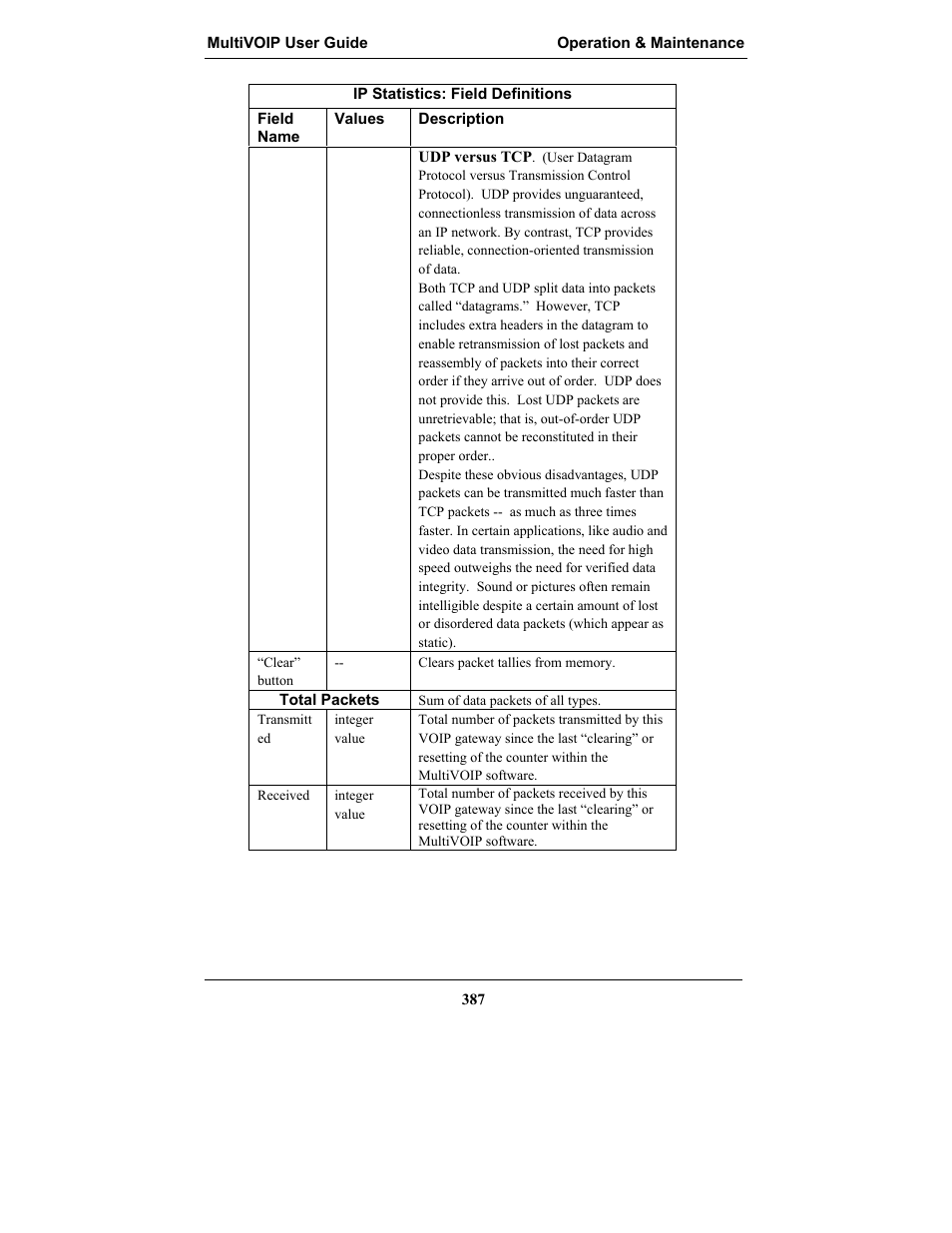 Multi-Tech Systems MULTIVOIP MVP-2410 User Manual | Page 387 / 605