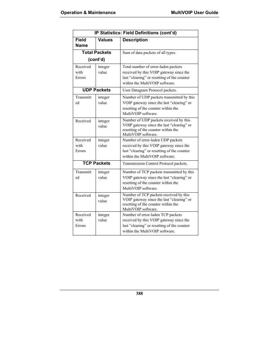 Multi-Tech Systems MULTIVOIP MVP-2410 User Manual | Page 388 / 605