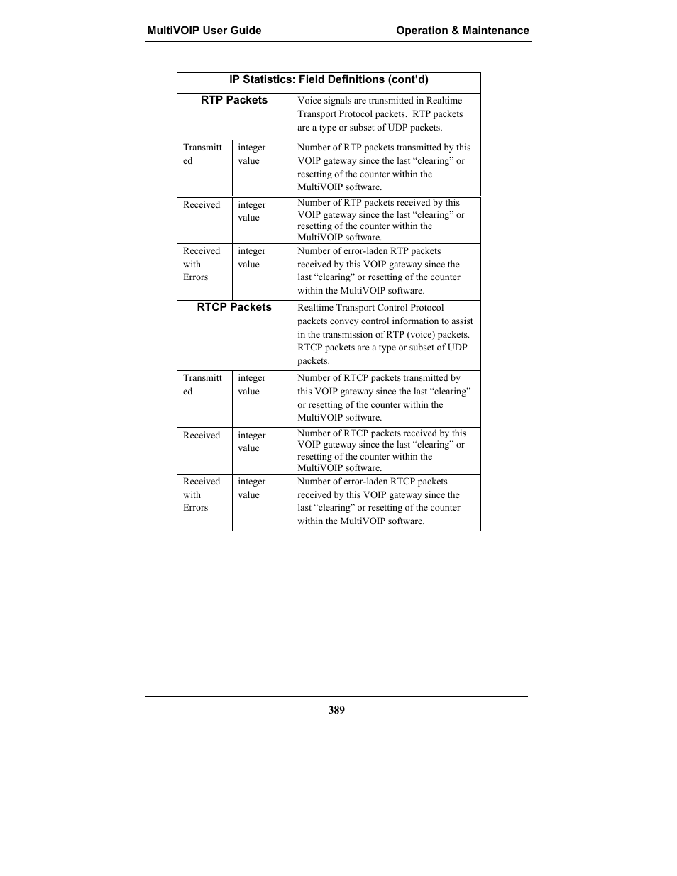 Multi-Tech Systems MULTIVOIP MVP-2410 User Manual | Page 389 / 605