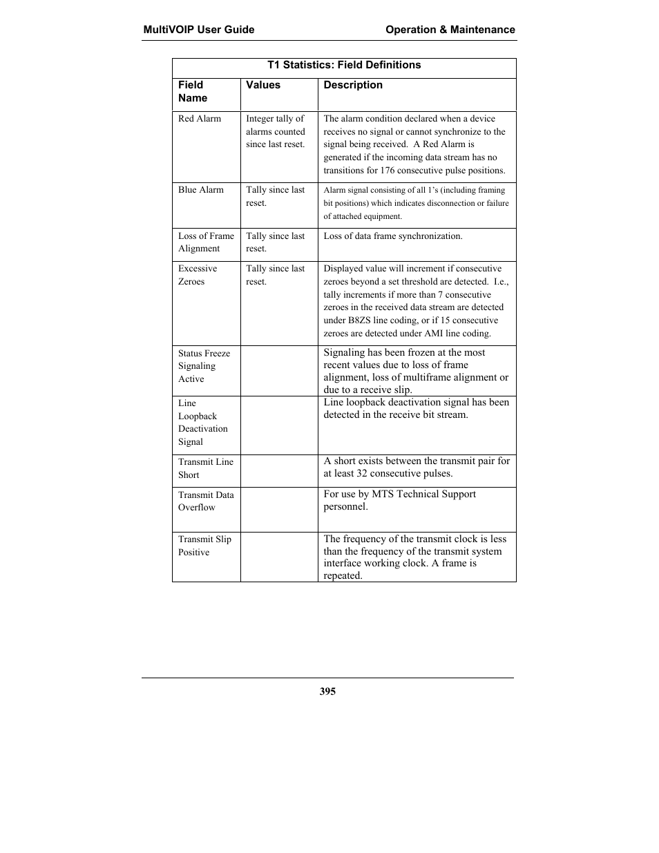 Multi-Tech Systems MULTIVOIP MVP-2410 User Manual | Page 395 / 605