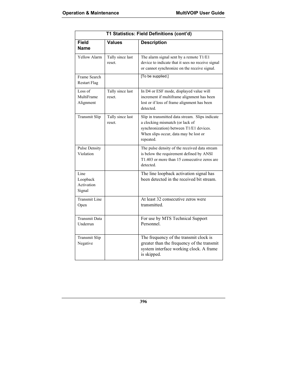 Multi-Tech Systems MULTIVOIP MVP-2410 User Manual | Page 396 / 605