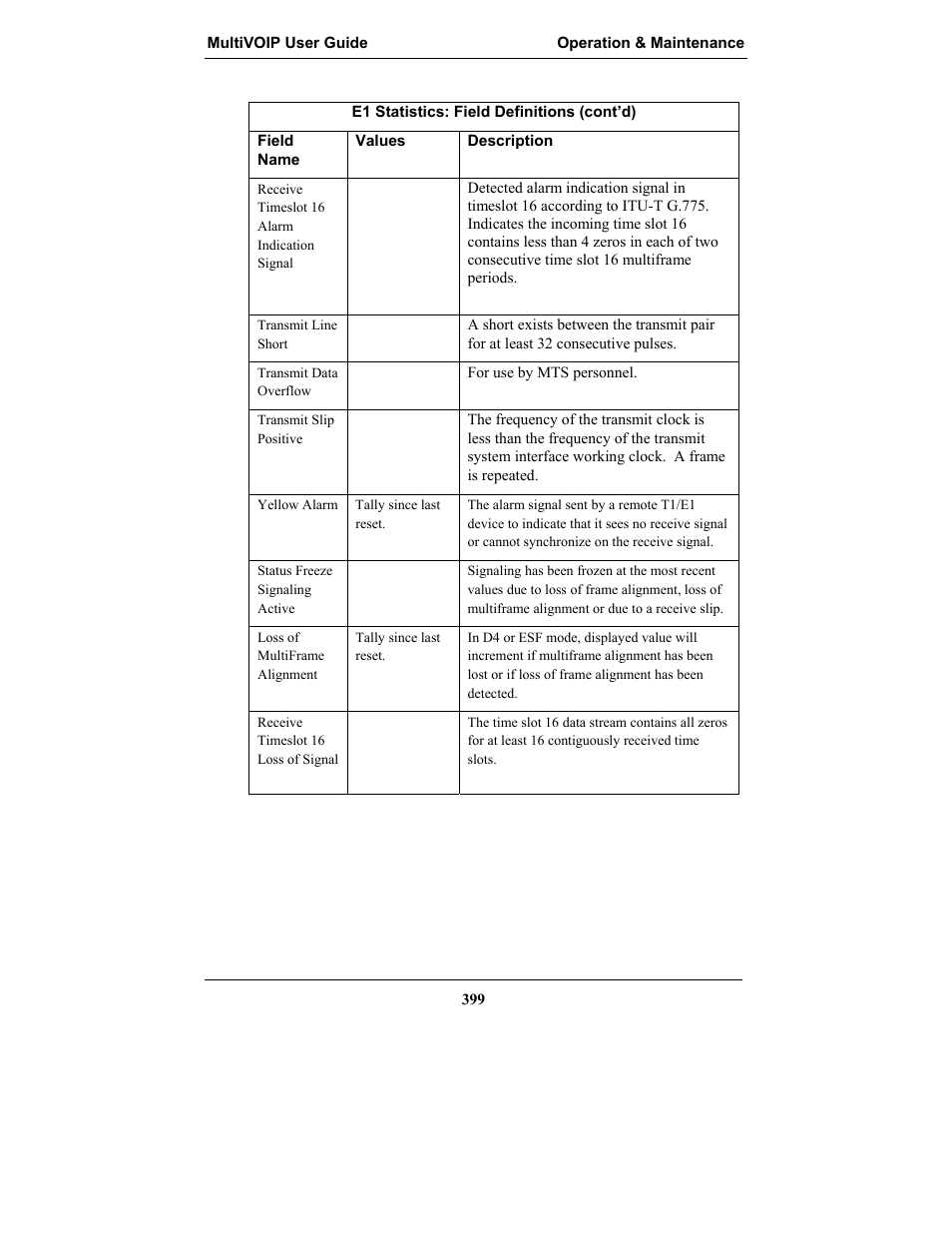 Multi-Tech Systems MULTIVOIP MVP-2410 User Manual | Page 399 / 605