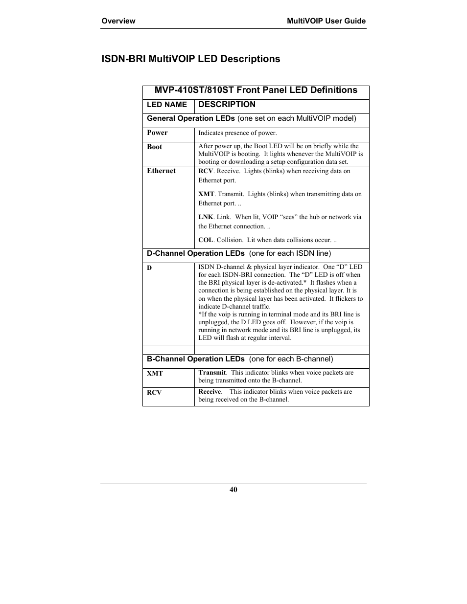 Isdn-bri multivoip led descriptions | Multi-Tech Systems MULTIVOIP MVP-2410 User Manual | Page 40 / 605
